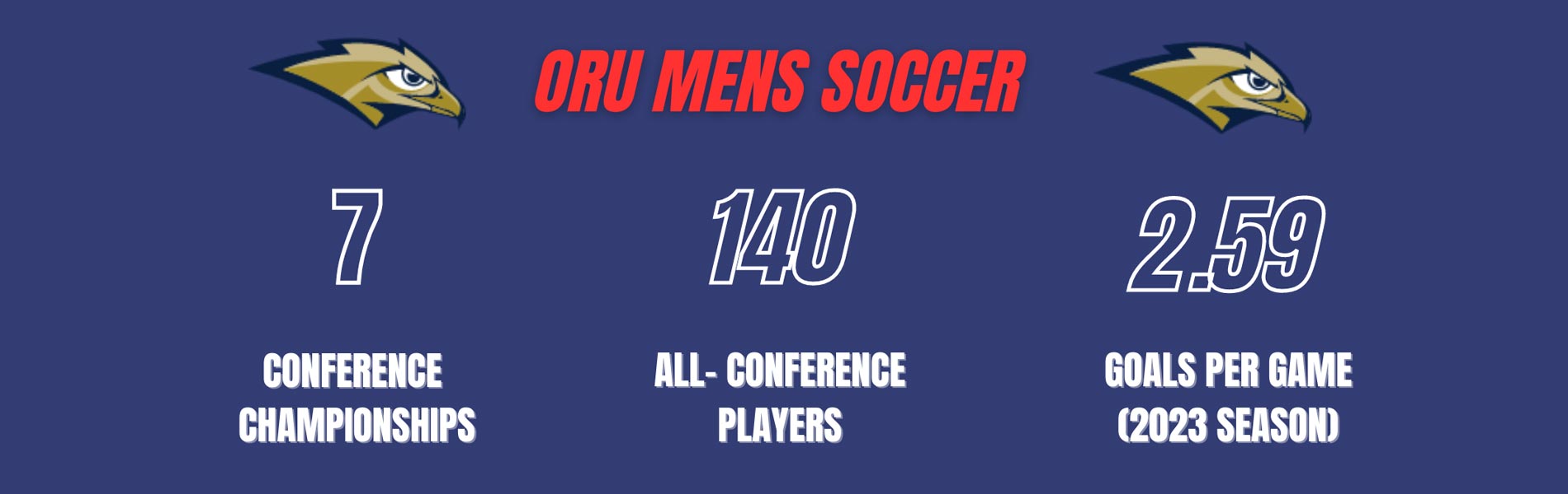 Oral Roberts Soccer Camps Tulsa Oklahoma